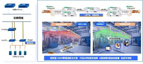 信銳4S汽配工廠可信網(wǎng)絡(luò)解決方案 以零漫游技術(shù)賦能柔性制造網(wǎng)絡(luò)技術(shù)服務(wù)